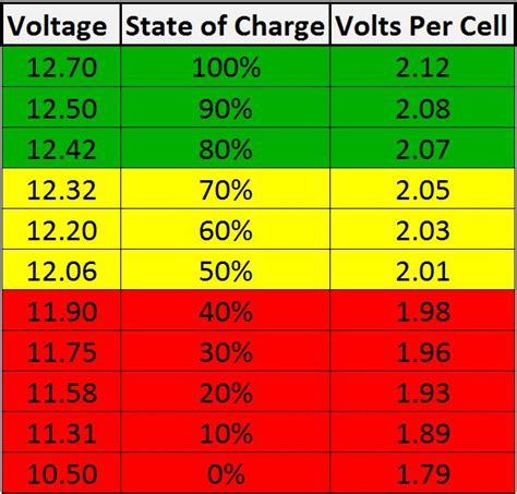 voltage drop test motorcycle|12 volt motorcycle battery check.